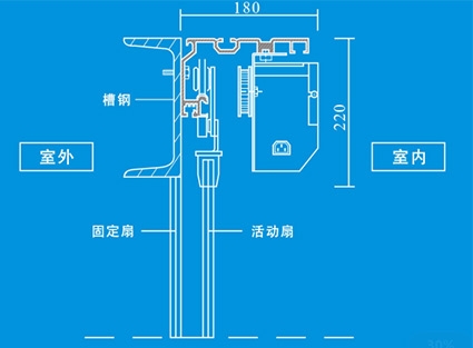 四川FOREX F150型自动平滑门