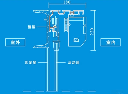 贵州FOREX F150型自动平滑门